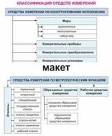 Электронные плакаты «Технические измерения. Метрология, стандартизация и сертификация» - fgospostavki.ru - Новосибирск