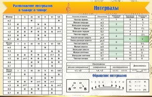 Стенд "Интервалы" - fgospostavki.ru - Новосибирск