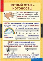 Комплект таблиц. Музыка. Начальная школа. - fgospostavki.ru - Новосибирск