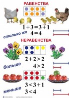 Комплект таблиц по математике для начальной школы. Математика 1 класс - fgospostavki.ru - Новосибирск
