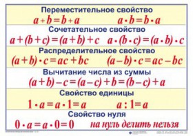 Математические таблицы для начальной школы - fgospostavki.ru - Новосибирск