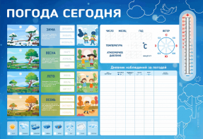 Стенд-уголок маркерный "Погода сегодня" - fgospostavki.ru - Новосибирск