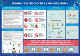 Стенд-уголок "Техника безопасности на уроках химии" - fgospostavki.ru - Новосибирск