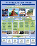 Стенд "Физическая география. Литосфера" Вариант 2 - fgospostavki.ru - Новосибирск