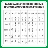 Стенд "Таблица значений основных тригонометрических функций" Вариант 12 - fgospostavki.ru - Новосибирск
