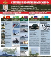 Стенд "Структура вооруженных сил Российской Федерации" Вариант 2 - fgospostavki.ru - Новосибирск