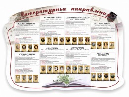 Стенд "Литературные направления" - fgospostavki.ru - Новосибирск