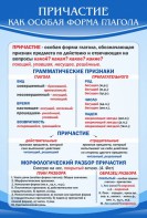 Стенд "Причастие как особая форма глагола" - fgospostavki.ru - Новосибирск