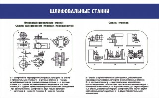 Стенд "Шлифовальные станки" - fgospostavki.ru - Новосибирск