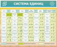 Стенд "Система единиц" - fgospostavki.ru - Новосибирск
