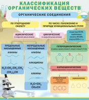 Стенд "Классификация органических веществ" - fgospostavki.ru - Новосибирск