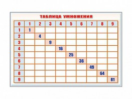 Фрагмент (демонстрационный) маркерный "Таблица умножения" - fgospostavki.ru - Новосибирск