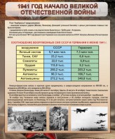 Стенд "1941 год. Начало великой отечественной войны" - fgospostavki.ru - Новосибирск