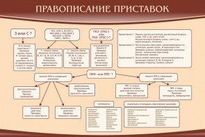 Стенд "Правописание приставок" Вариант 2 - fgospostavki.ru - Новосибирск