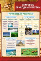 Стенд "Мировые природные ресурсы" - fgospostavki.ru - Новосибирск