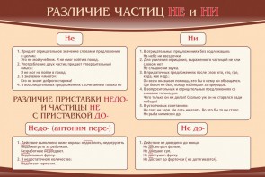 Стенд "Различие частиц "не" и "ни"" - fgospostavki.ru - Новосибирск
