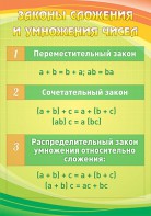 Стенд "Законы сложения и умножения чисел" - fgospostavki.ru - Новосибирск