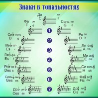 Стенд "Знаки в тональностях" - fgospostavki.ru - Новосибирск