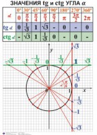 Комплект таблиц. Алгебра 7-11 класс - fgospostavki.ru - Новосибирск